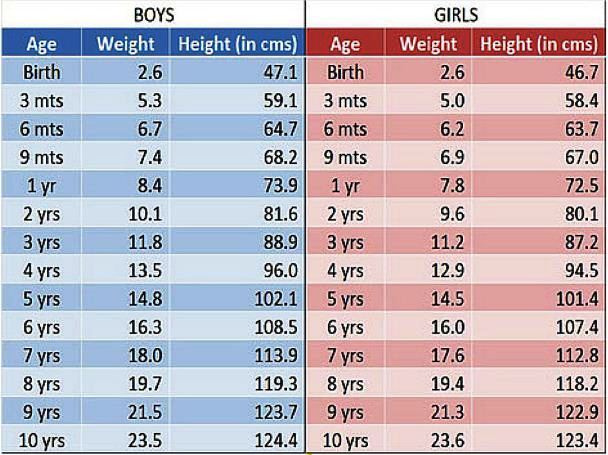 weight-of-a-baby-and-growth-chart-for-babies-toddlers-and-kids