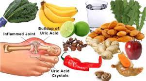 Foods to avoid uric acid