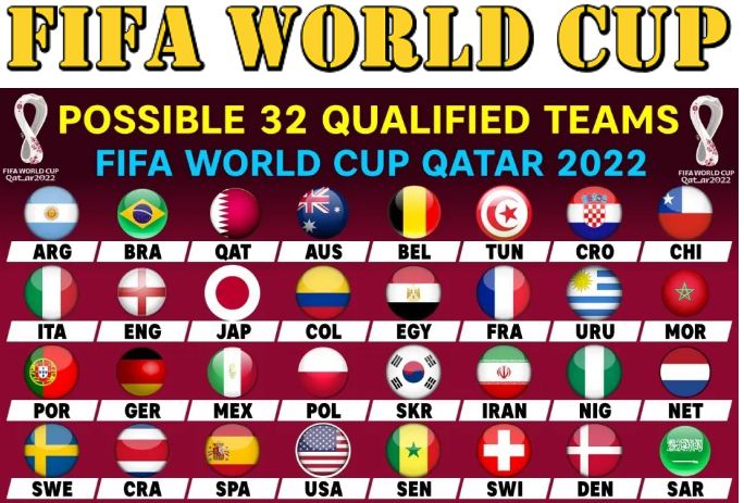 FIFA 2022 teams