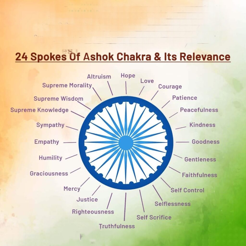 Ashok chakra
