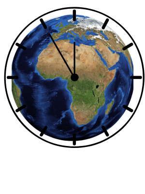 UTC - time zones