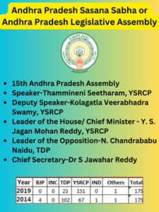 Andhra Pradesh Sasana Sabha or Andhra Pradesh Legislative Assembly