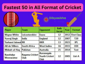 fastest 50 in all format of cricket