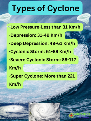 cyclone type_types of cyclone_classification of cyclones