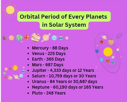 orbital period